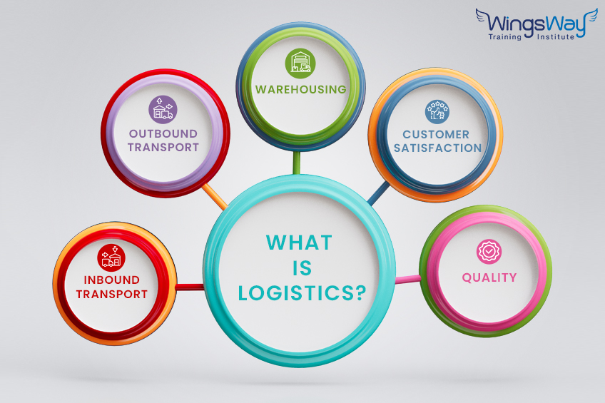 what is logistics