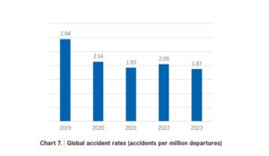 aviation global accident rates